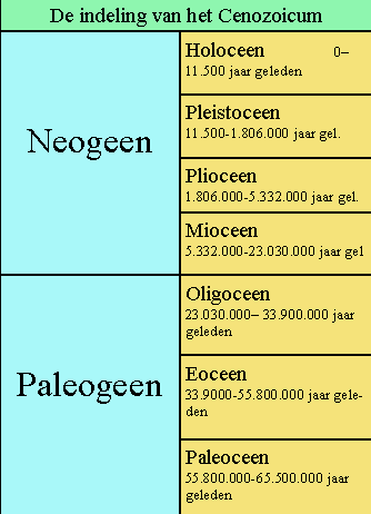 Geologische perioden